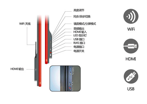 P2全彩海報(bào)屏